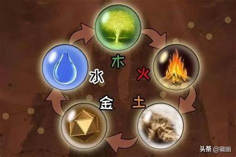 西方五行|金木水火土五行的本质是什么？